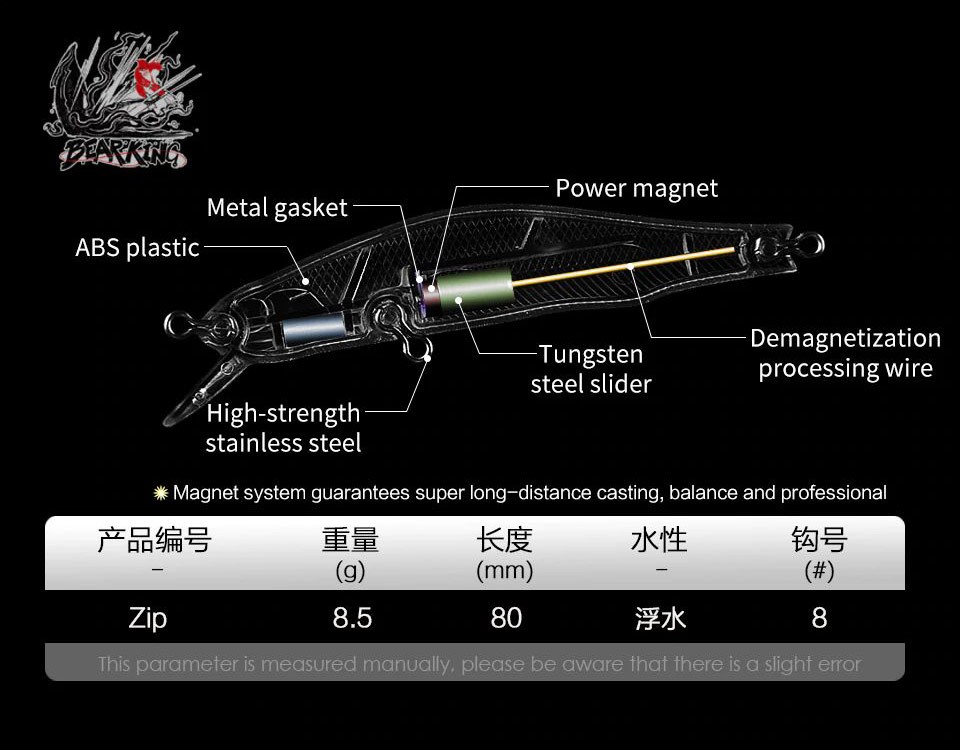 Расцветки Bearking Orbit 110SP
