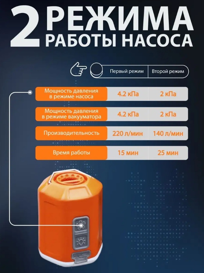 насос фонарик вакууматор. Giga pump 4. где продаётся насос фонарик. Giga pump 4. насос для матраса giga pump 2,0.
