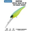 Воблер SHIMANO Bantam Pavlo Shad 59 SP 59mm 6g T09 Blue Chart, Цвет: T09 Blue Chart, Вес гр: 6, Длина, мм: 59 мм, фото 