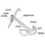 Якоря лого