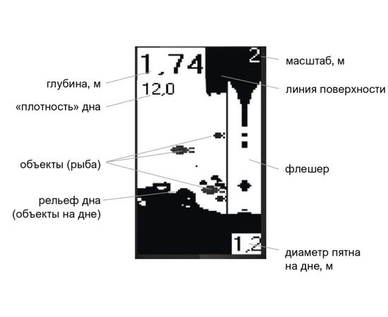Эхолот Практик 7 BWF