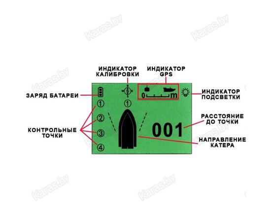 Прикормочный кораблик Flytec Круиз GPS (Flytec V010 GPS), фото , изображение 5