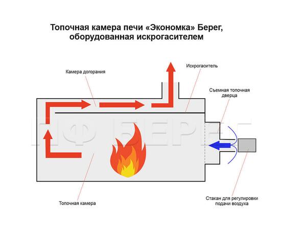 Печь для палатки Берег Экономка Большая, фото , изображение 8