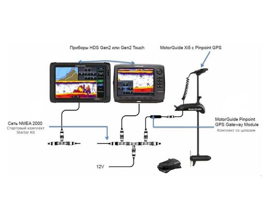 Комплект со шлюзом NMEA 2000 Pinpoint GPS Gateway Kit для MotorGuide, фото , изображение 6