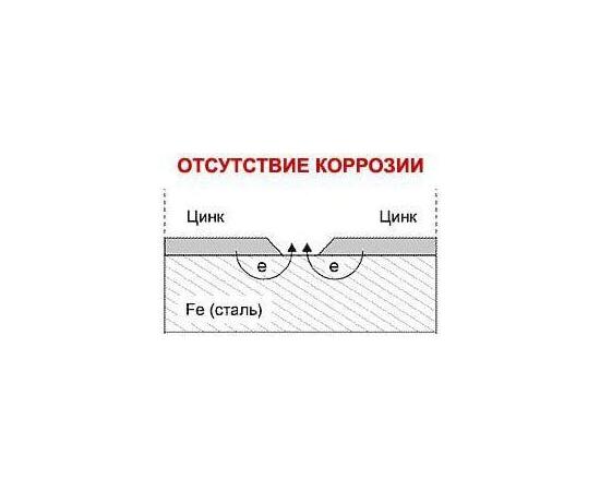 Прицеп для легковых автомобилей Титан-2200 оцинкованный, фото , изображение 11