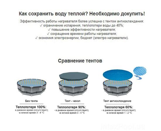 11491 Тент для каркасного бассейна 478см, фото , изображение 4