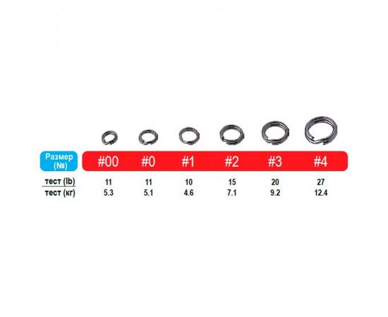 Кольцо заводное OWNER Split Ring Fine Wire №0 24шт, Размер: 0, фото , изображение 2