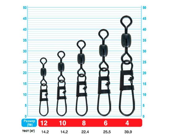 Застежка с вертлюгом OWNER Snagless Snap w/Barrel Swivel №12 7шт, Номер: №12, фото , изображение 2