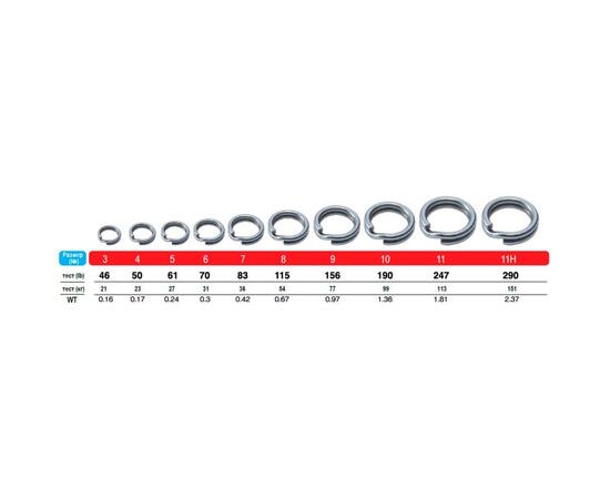 Кольцо заводное OWNER Split Ring Hyper Wide steel №7 7шт, Номер: №7, фото , изображение 2