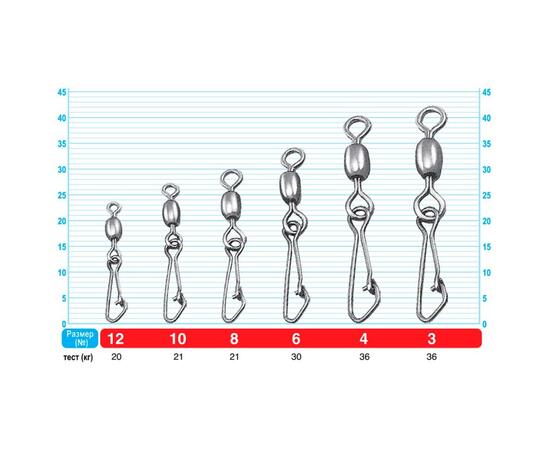 Застежка с вертлюгом OWNER Hooked Snap Swivel №14 9шт, Номер: №14, фото , изображение 2