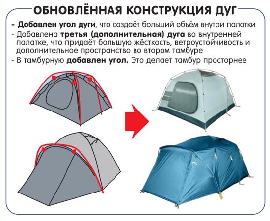 Палатка BTrace Barn 3 НОВИНКА, фото , изображение 4