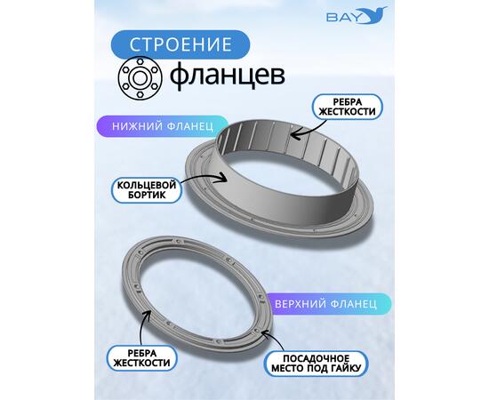 Пол утепленный ЛОТОС КУБ 3 (210х210) ПУ4000 с отверстиями под лунки (в сборе с фланцами), Размер (см): 210х210, Водостойкость дна (мм в.ст.): 4000, Комплектация: с фланцами 3 шт., фото , изображение 8