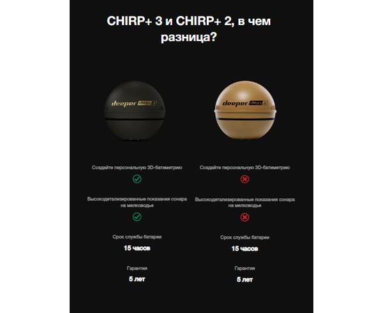 Эхолот Deeper Smart Sonar CHIRP+ 3, фото , изображение 6