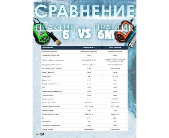 Эхолот Практик 5, фото , изображение 8