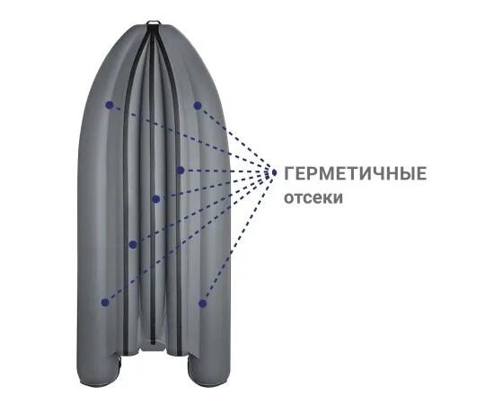 Надувная лодка Фрегат 470 FM Jet/L/S (ФМ Джет/Л/С) Зеленый, фото , изображение 3