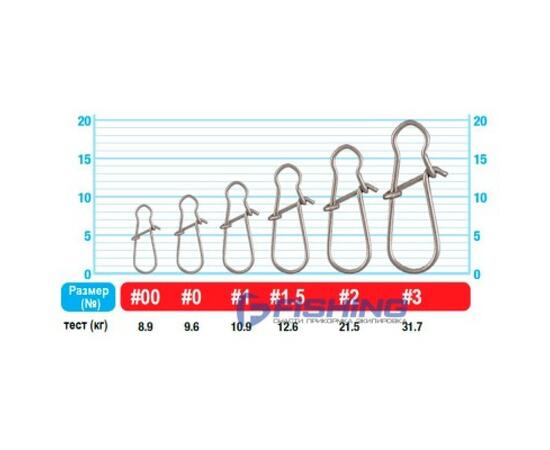 Застежка OWNER All Purpose Snap №00 12шт, Размер: №00, фото , изображение 2