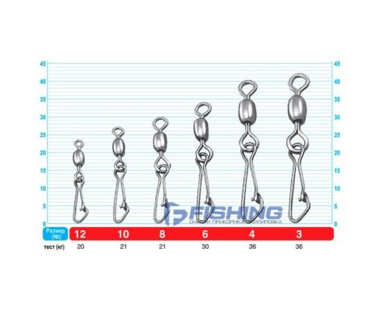Застежка с вертлюгом OWNER Hooked Snap Swivel №12 9шт, фото , изображение 2
