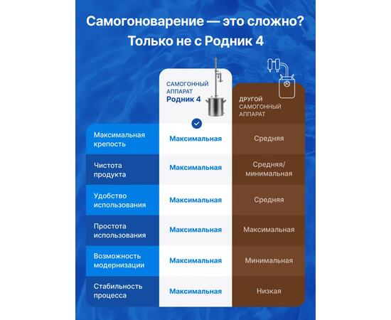 Дистиллятор Родник 4, 37 л, фото , изображение 4 Дистиллятор Родник 4, 37 л, фото , изображение 4