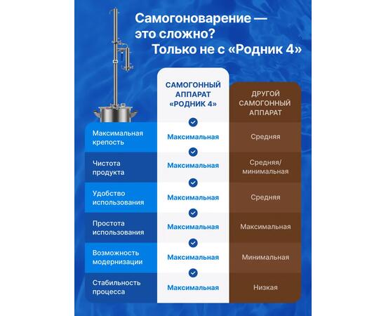 Дистиллятор Родник 4, 20 л, фото , изображение 4 Дистиллятор Родник 4, 20 л, фото , изображение 4