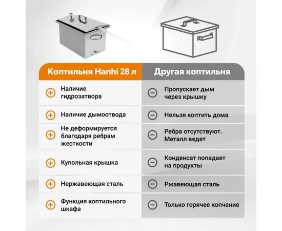 Коптильня Hanhi 3, 28 л, фото , изображение 9