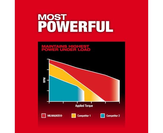 Ударная дрель-шуруповерт Milwaukee M18 FUEL™ 1/2 дюйма, фото , изображение 6