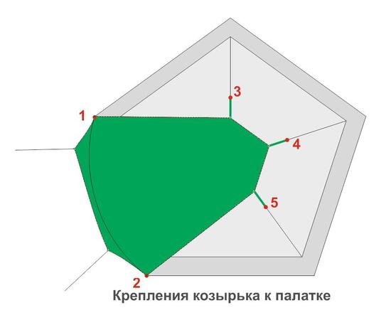 Козырёк Лотос 3 (Летний), фото , изображение 2