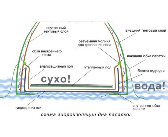 Дно гидроизоляционное ЛОТОС 5У (320х350), фото , изображение 10