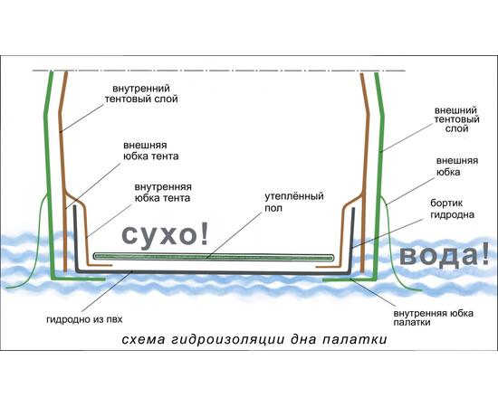 Дно гидроизоляционное ЛОТОС КубоЗонт 4У (250х250), фото , изображение 4