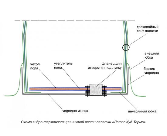 Дно гидро-термоизоляционное ЛОТОС КУБОЗОНТ 4У (250х250) с фланцами, фото , изображение 2