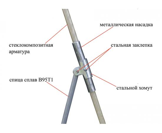 Палатка-зонтик зимняя Lotos 2C