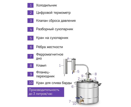 Дистиллятор Слеза Партизана 20л, фото , изображение 3