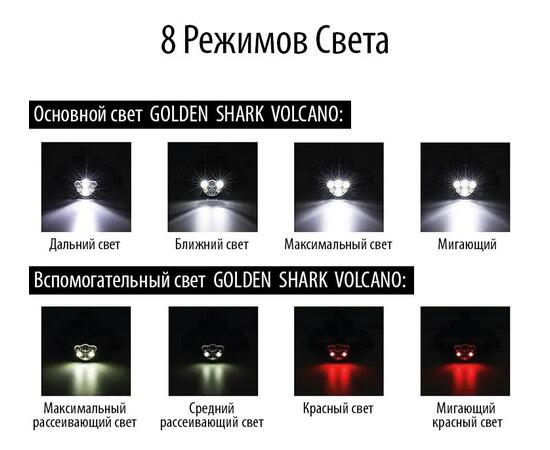Налобный фонарик Golden Shark Volcano, фото , изображение 4