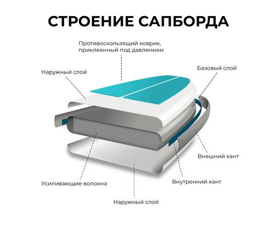 Надувная доска HIPER SUPB-0082 Vessel, фото , изображение 5
