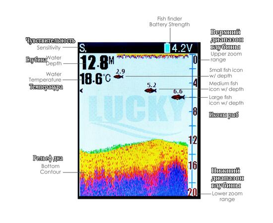 Беспроводной эхолот Lucky FL 168 LiC-W, фото , изображение 10