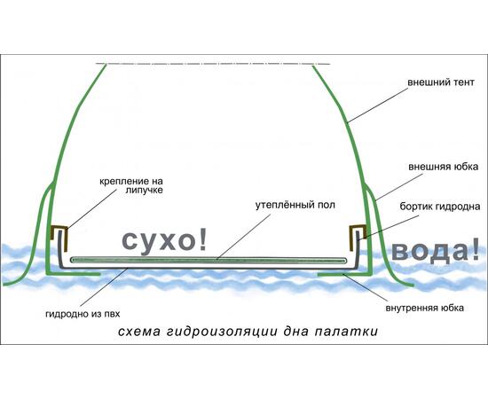 Мобильная Баня Лотос 5 (Д-образный вход + дно ПУ4000) (360х320/205 см), фото , изображение 27