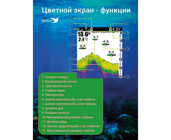 Эхолот Lucky FL 168 LiC с проводным и беспроводным датчиком, фото , изображение 3