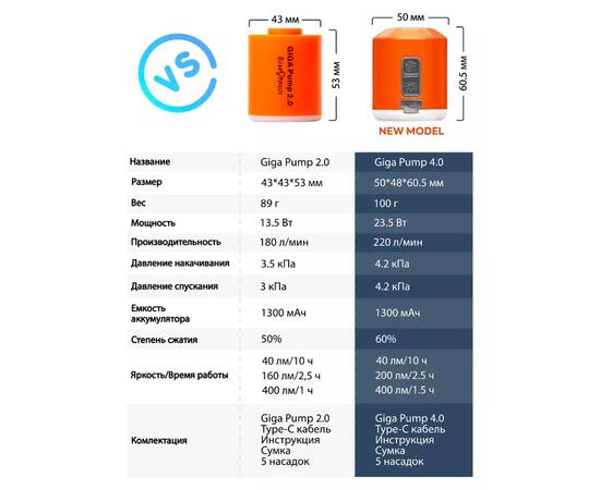 Насос аккумуляторный светодиодный для кемпинга + фонарик GIGA Pump 4.0, фото , изображение 7