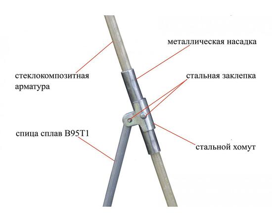 Зимняя палатка Лотос 1С для рыбалки