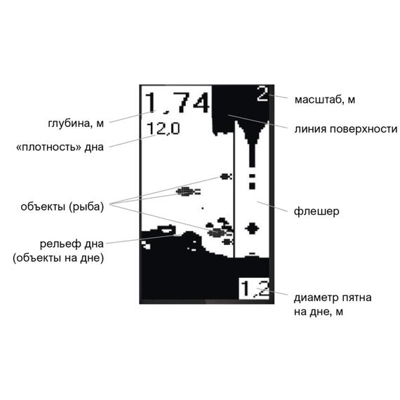 Эхолот Практик 7BWF Универсал, фото , изображение 10