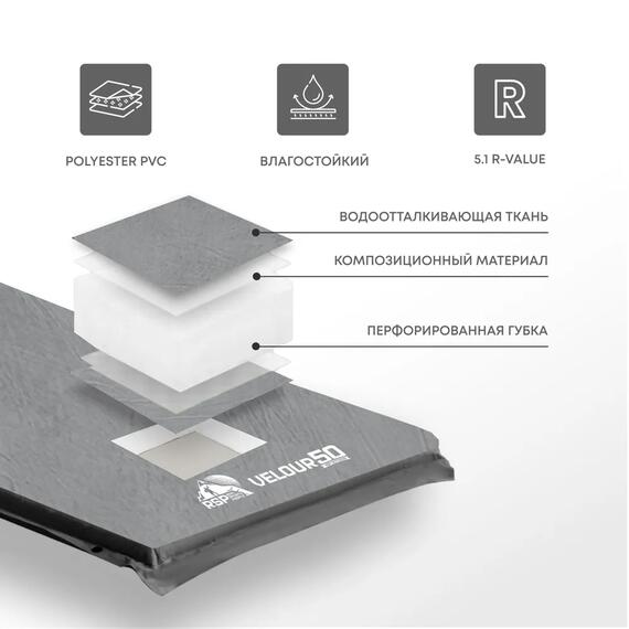 Коврик туристический RSP Velour 50, серый, фото , изображение 3
