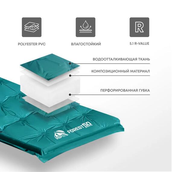Коврик туристический RSP Forest 50, зеленый, фото , изображение 3