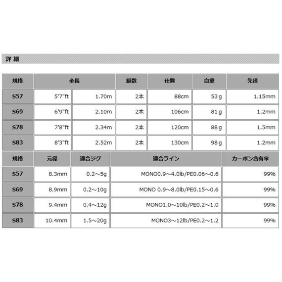 Спиннинг Xesta Black Star Extra Tuned S66M-T Super Friction, 199 см, 0,2-10 г, фото , изображение 5
