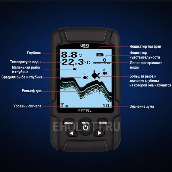 Беспроводной эхолот Lucky FFW 718 LI-W, фото , изображение 8