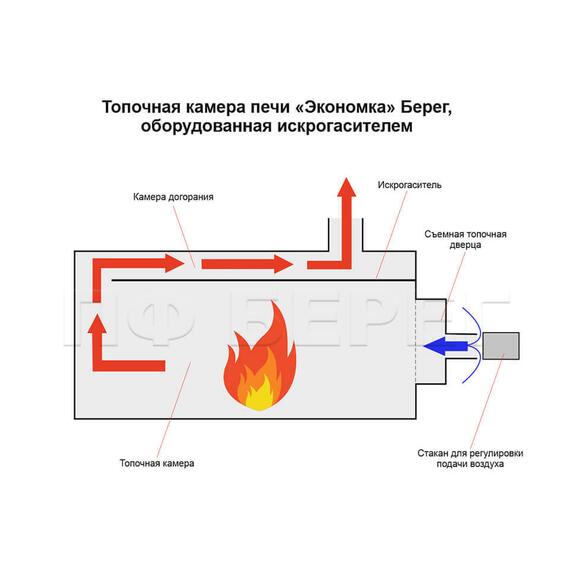 Печь для палатки Берег Экономка Большая, фото , изображение 8