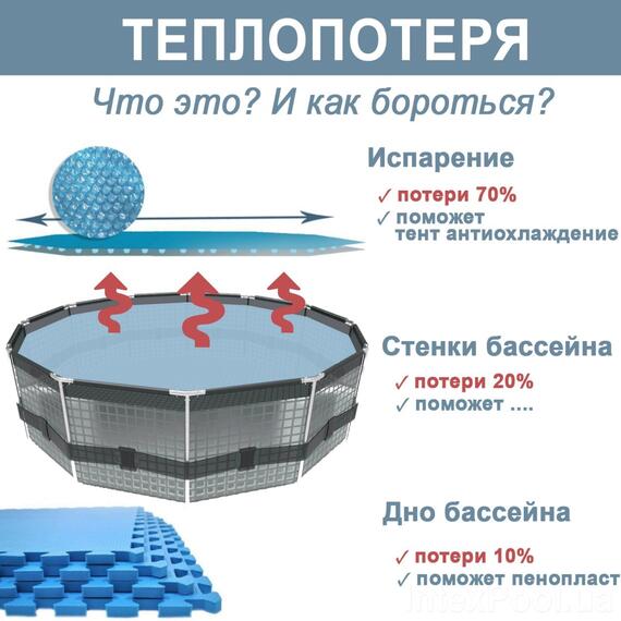 18929 Тент для бассейна Intex 732 см, фото , изображение 4