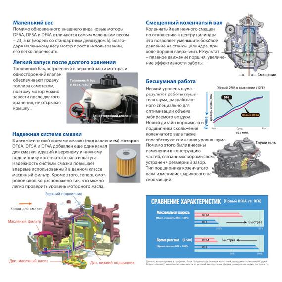 Лодочный мотор Suzuki DF 6AS, фото , изображение 8