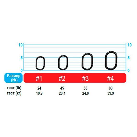 Кольцо заводное OWNER Oval Split Ring №4 20шт, Номер: №4, фото , изображение 2