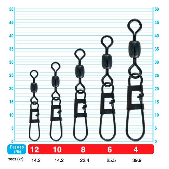 Застежка OWNER с вертлюгом Snagless Snap w/Barrel Swivel №8 6шт, Номер: №8, фото , изображение 2