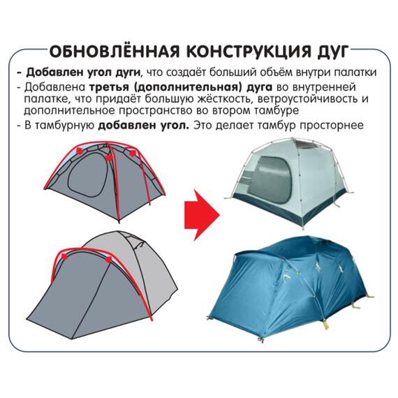 Палатка BTrace Citadel 4 НОВИНКА, фото , изображение 4