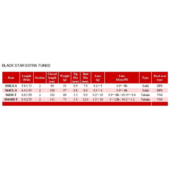 Спиннинговое удилище Xesta Black Star Extra Tuned S64UL-S, фото , изображение 2